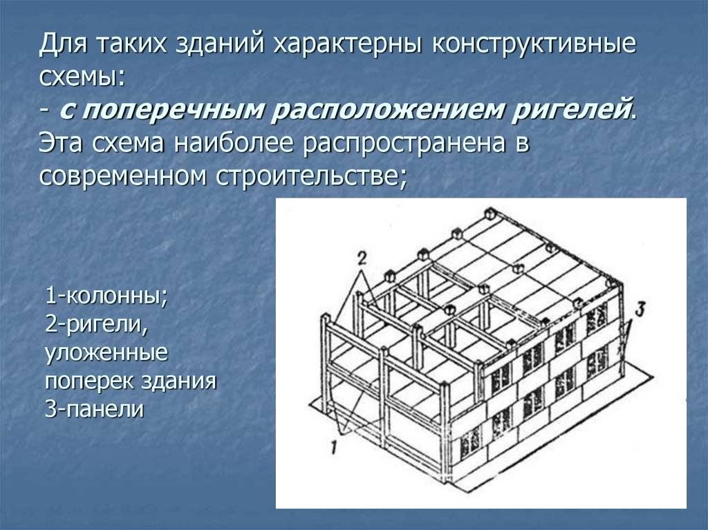 Что такое ригель железобетонный (бетонный, жб, жби): размеры, технические характеристики, назначение