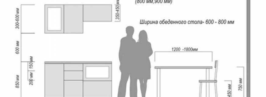 Размер кухонного фартука на кухне — его высота и ширина