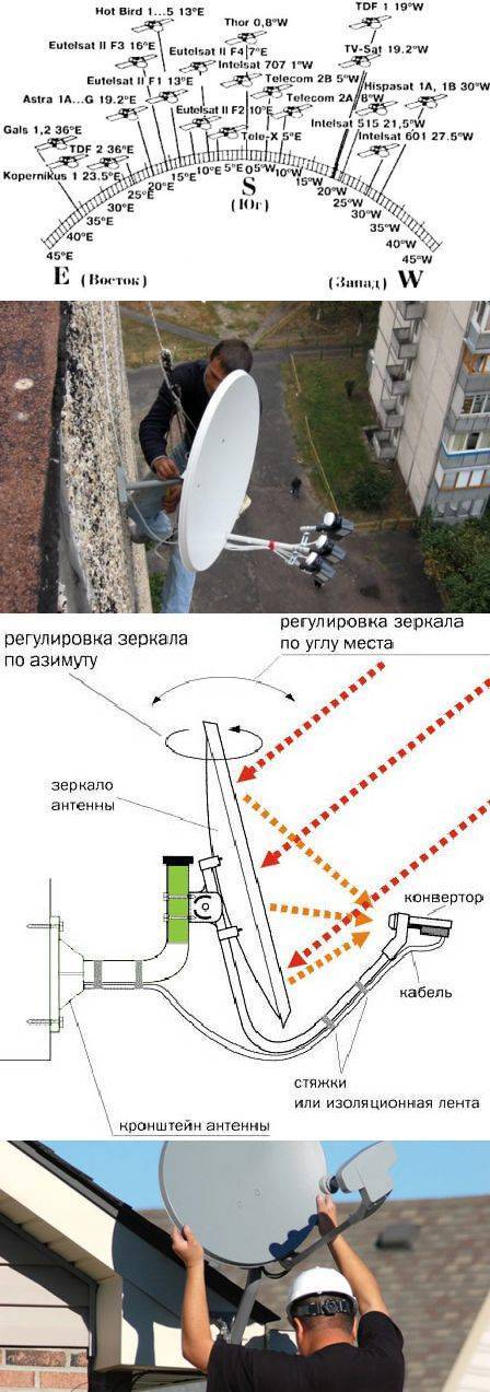 Настройка спутниковых антенн самостоятельно
