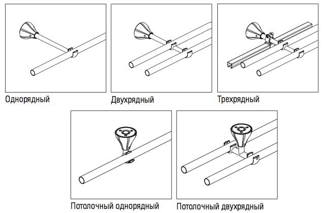 Типы и способы крепления кронштейна для карниза