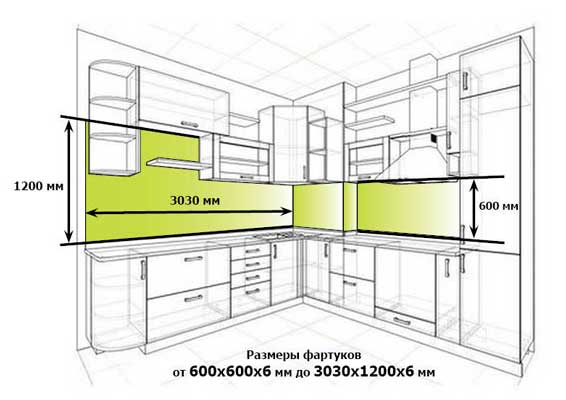 Высота фартука на кухне - от чего зависит его размеры
высота фартука на кухне - от чего зависит его размеры