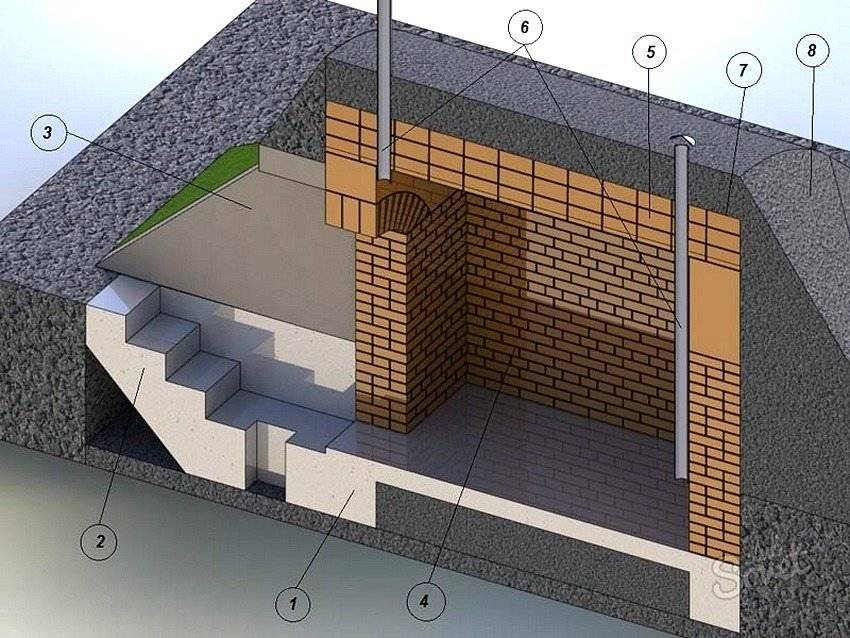 Как построить сухой подвал в частном доме + гараже » подробная инструкция + фото + видео | погреб-подвал