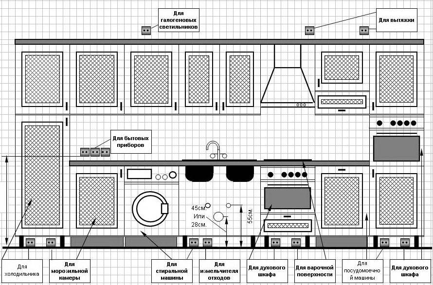 Розетки на кухне: расположение, схемы и особенности конструкций – советы по ремонту