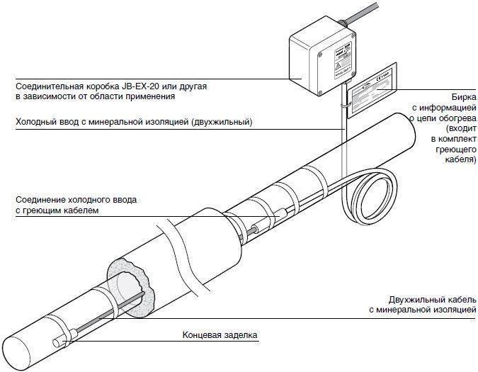 Греющий кабель для водопровода: правильный монтаж и подкючение