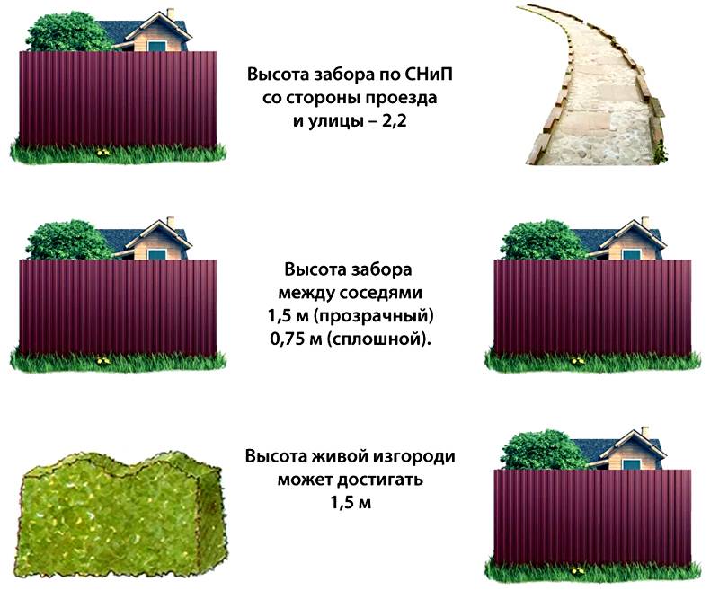 Какой забор можно ставить между соседними земельными участками | Юркорпус