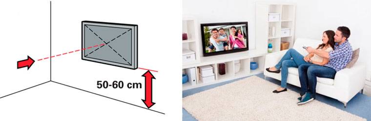 Как определить, на какой высоте вешать телевизор в зале