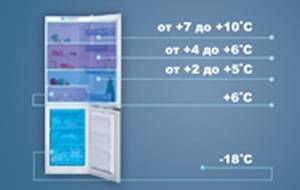 Какая оптимальная температура должна быть в холодильнике и морозильной камере: как подобрать и выставить правильно