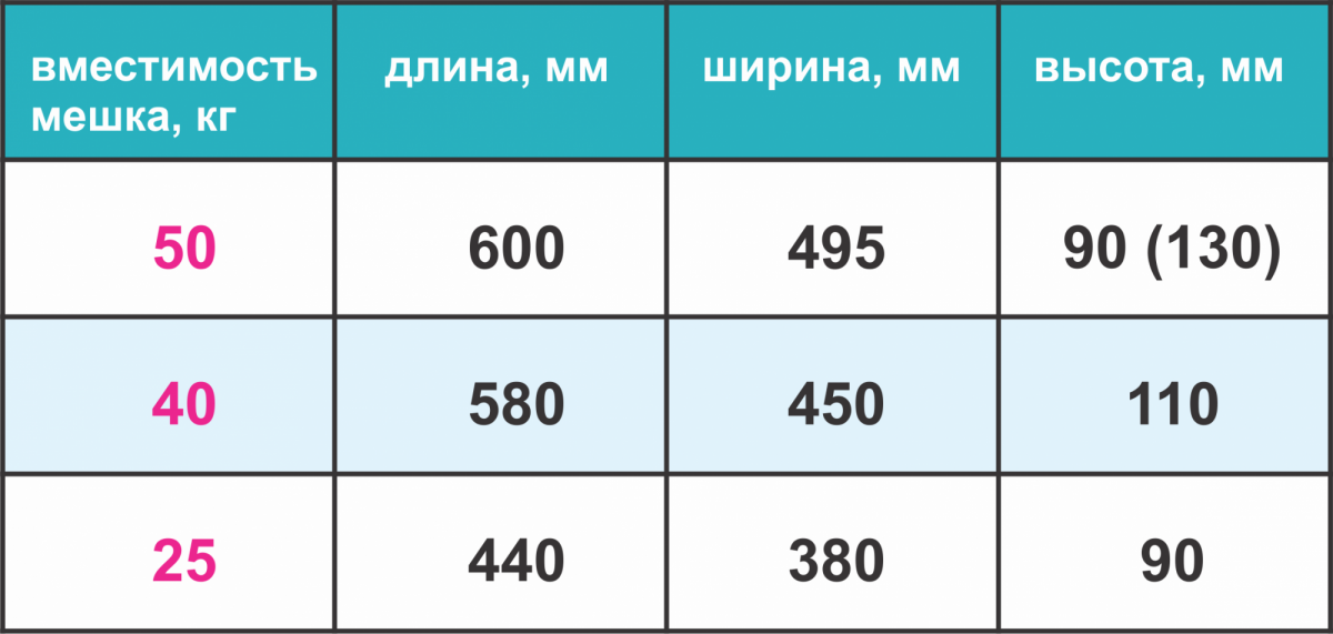 Какой объем какой вес. 1 Мешок 50кг цемента в Кубе. Размер мешка цемента 50 кг. Объем мешка цемента. Цементный мешок 50 кг объем.