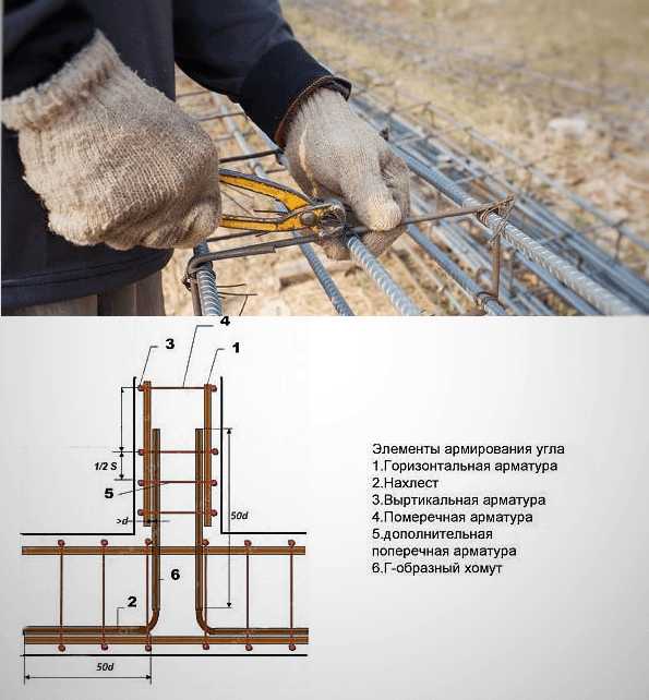 Армирование ленточного фундамента