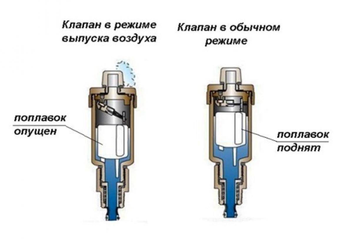 Клапан обратного давления воды. Клапан сброса давления воздуха в системе отопления. Вентиль для сброса воздуха из системы отопления. Автоматический спускной клапан воздуха для системы отопления. Клапан сброса давления отопления автоматический устройство.