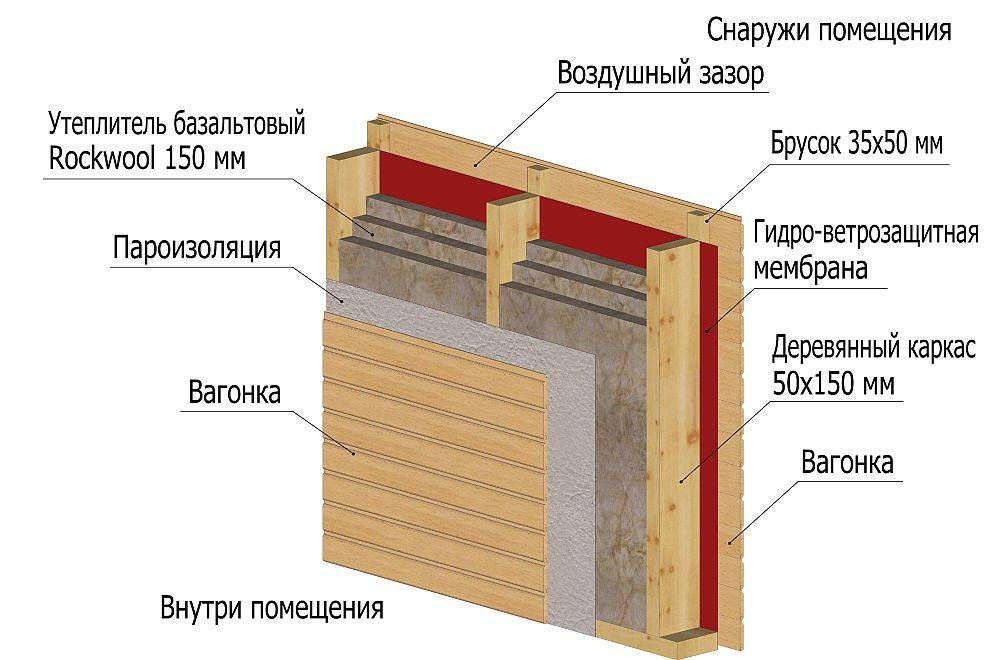 Утепление стен угловой квартиры в панельном доме изнутри, монтаж