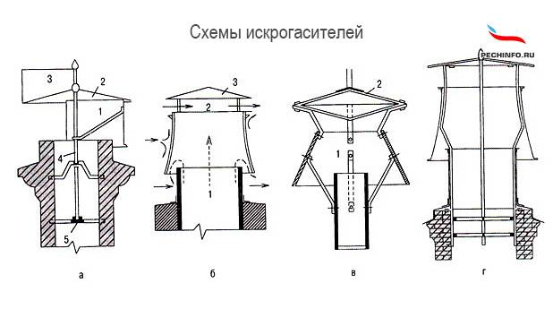 Искрогаситель на трубу своими руками фото