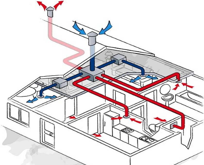 Автоматика для вентиляции: какие основные задачи управления решает система автоматизации