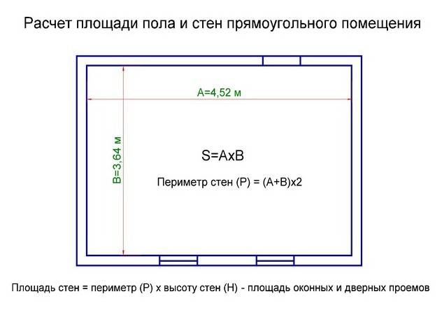 Как рассчитать квадратуру потолка? - electro-lider.ru