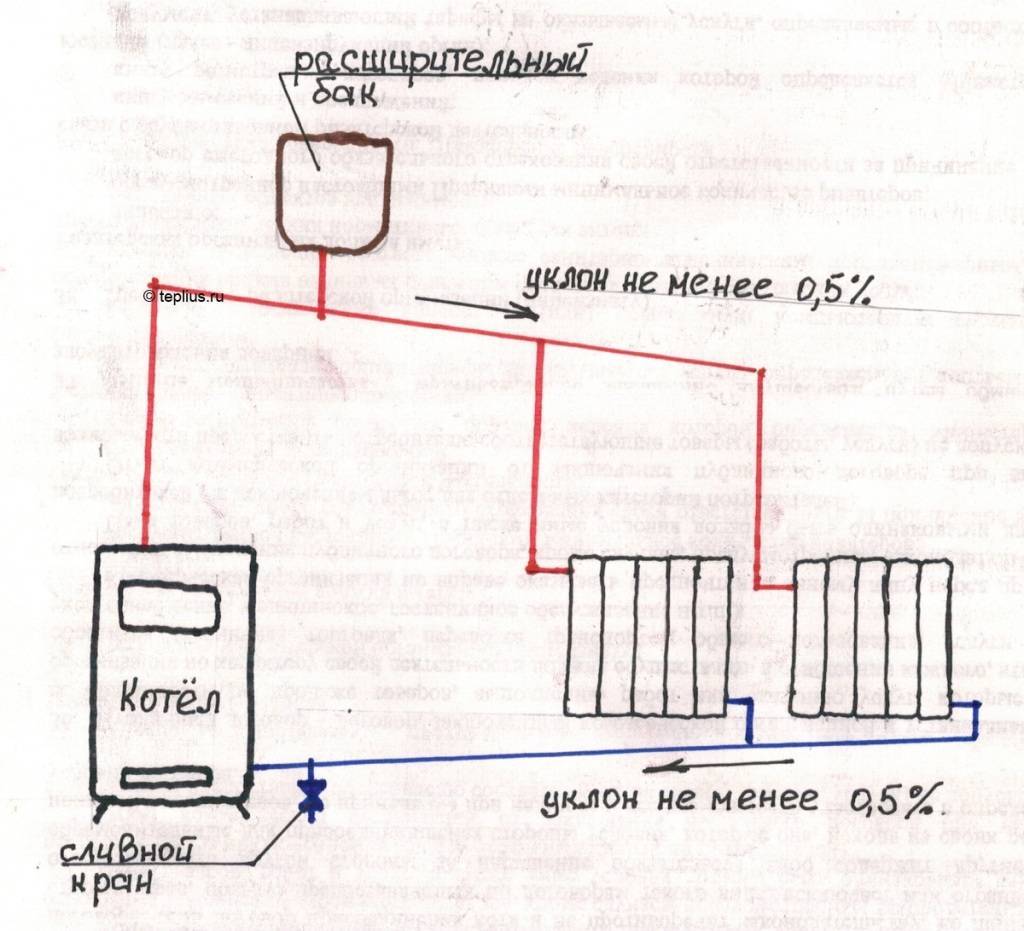 Схема отопления частного дома с газовым котлом: монтаж в квартире своими руками и как сделать
