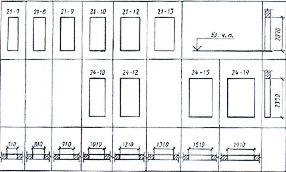 Размеры стандартных дверных проемов: межкомнатных и входных
