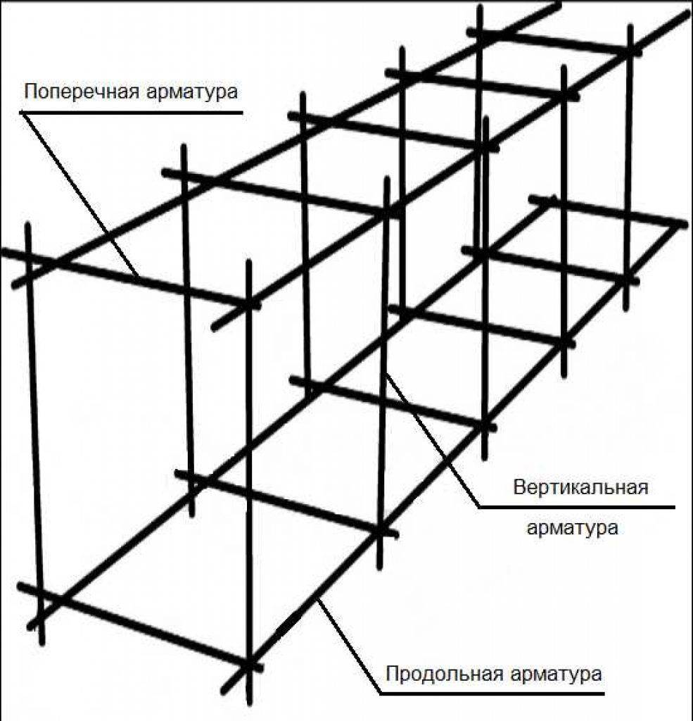 Нижняя арматура. Схема арматурного каркаса для фундамента. Схема укладки арматуры для ленточного фундамента. Схема расположения арматуры в ленточном фундаменте. Схема укладки арматуры для ленточного фундамента под дом.