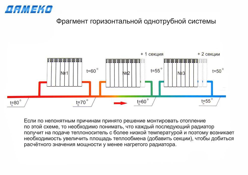 Радиаторы отопления, какие лучше выбрать, сравнение, таблица