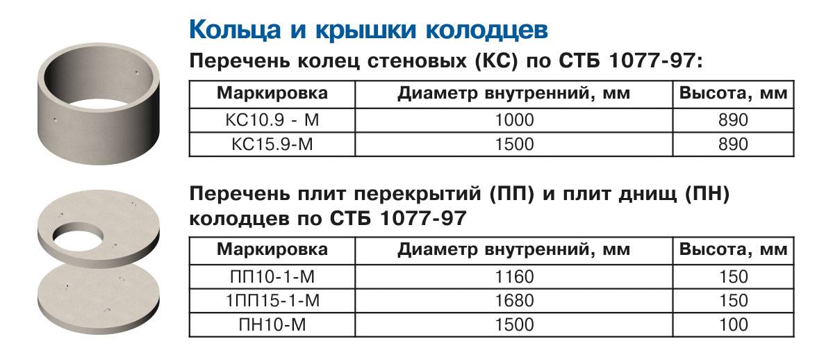 Размеры бетонных колец для колодцев по таблице на vodatyt.ru