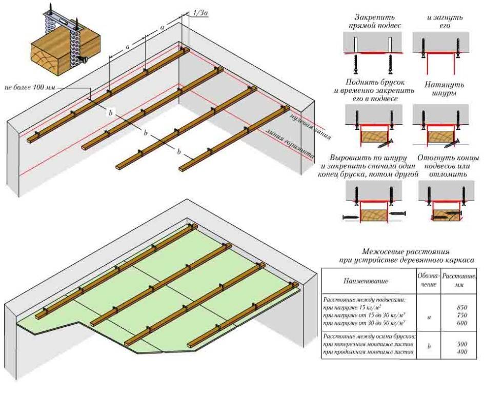 Как сделать потолок из гипсокартона своими руками: детальная инструкция с фото и видео