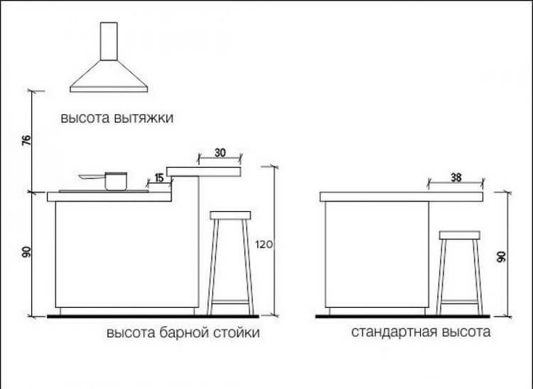 Стандартная ширина барной стойки на кухне