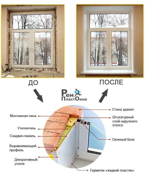Как сделать откосы на окнах из пластика своими руками: пошаговая инструкция, видео