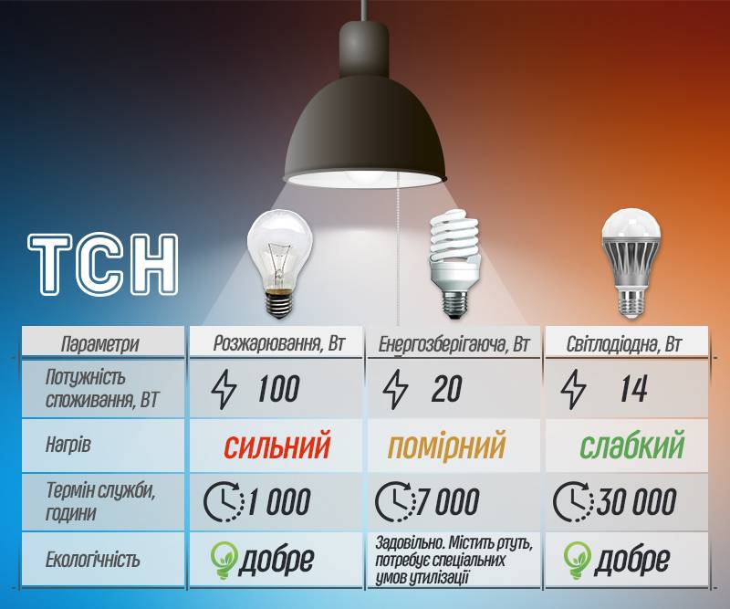 10 лучших светодиодных ламп для дома с алиэкспресс – рейтинг 2022 года