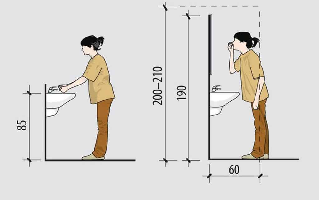Как выбрать высоту зеркала в ванной над раковиной — советы
