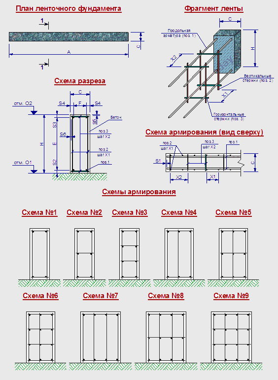 Расчет ленточного фундамента. Как рассчитывается арматура для фундамента. Схема армирования ленточного фундамента толщина 50 см. Расчетная схема ленточного фундамента. Схема армирования фундамента 40х120см.