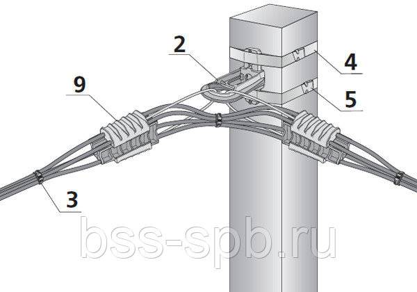 Крепление кабеля к стене: скоба, дюбель хомут, клипсы, самодельный крепеж
