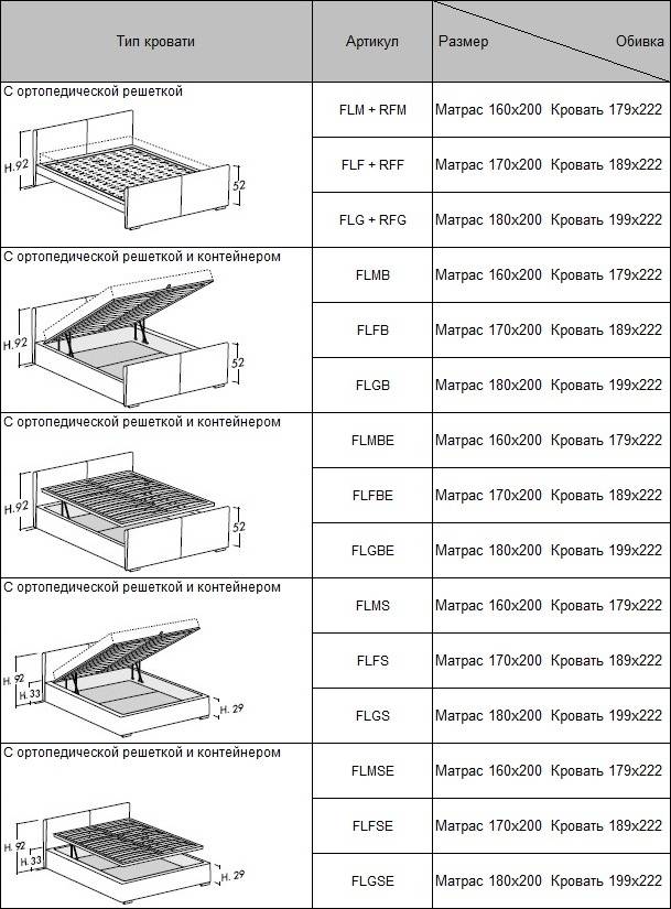 Размеры матрасов для кровати, стандартные габариты и степени жесткости