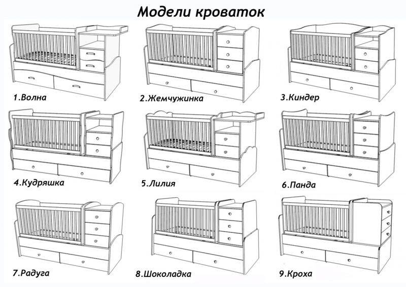 Стандартные размеры детских кроватей, правила замены мебели