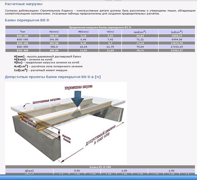 Расчет перекрытия. Шаг деревянных двутавровых балок перекрытия. Двутавр 20 для перекрытия 7 метров. Балка двутавровая 12 на пролет 4.5 метра. Нагрузка на стальную балку перекрытия калькулятор.