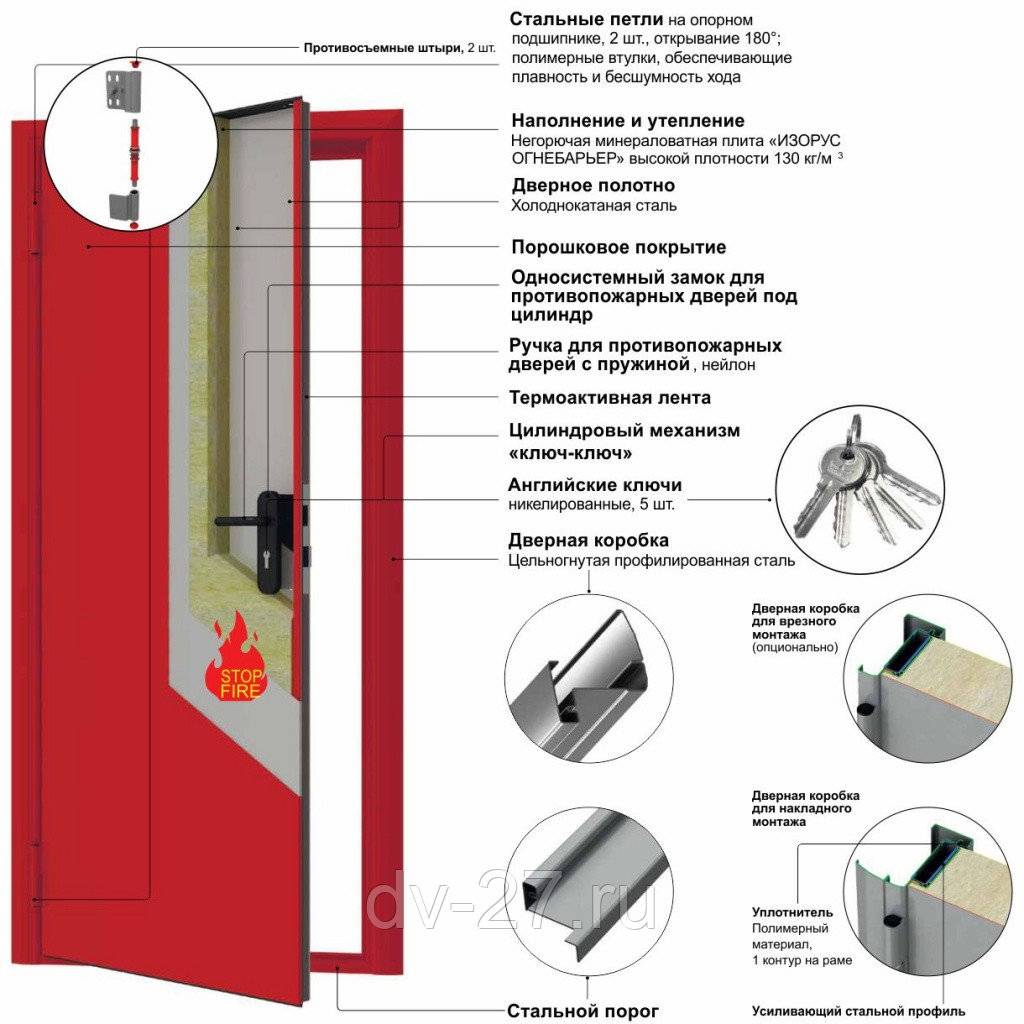 Противопожарные металлические двери: как выбрать | двери дома