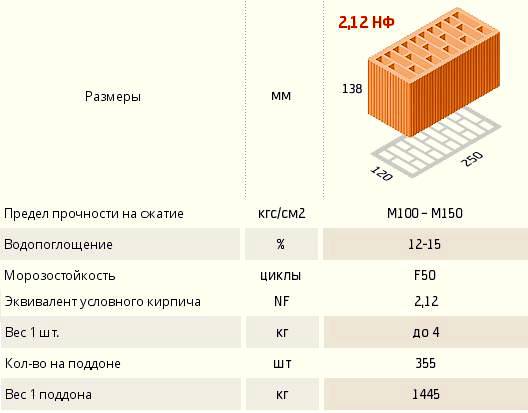 Кирпич: размеры. размер силикатного белого кирпича