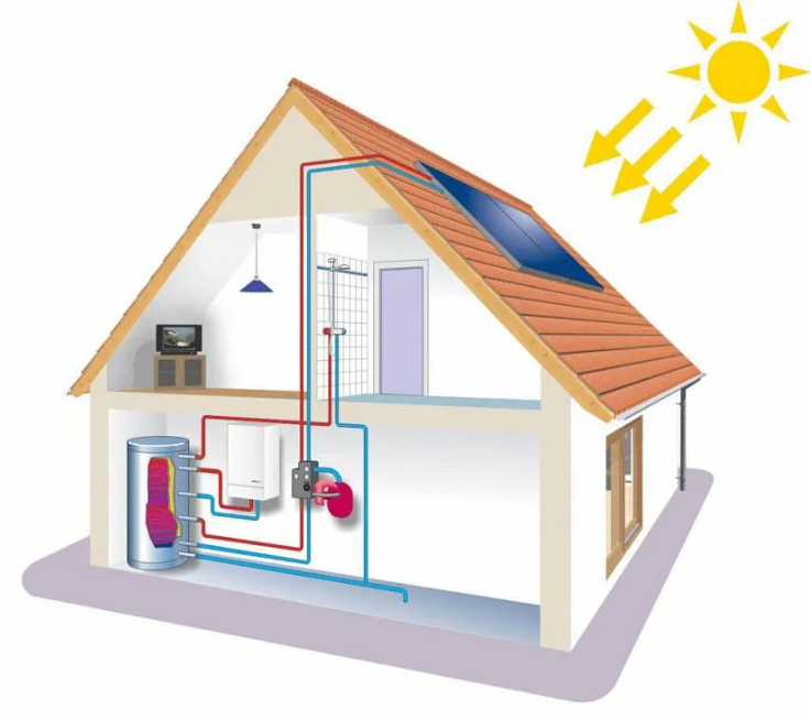 Паровое отопление в частном доме - система отопления