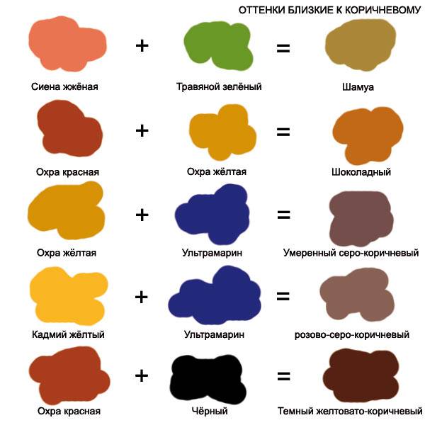Бежевый цвет: инструкция по получению нужного оттенка путем смешивания красок