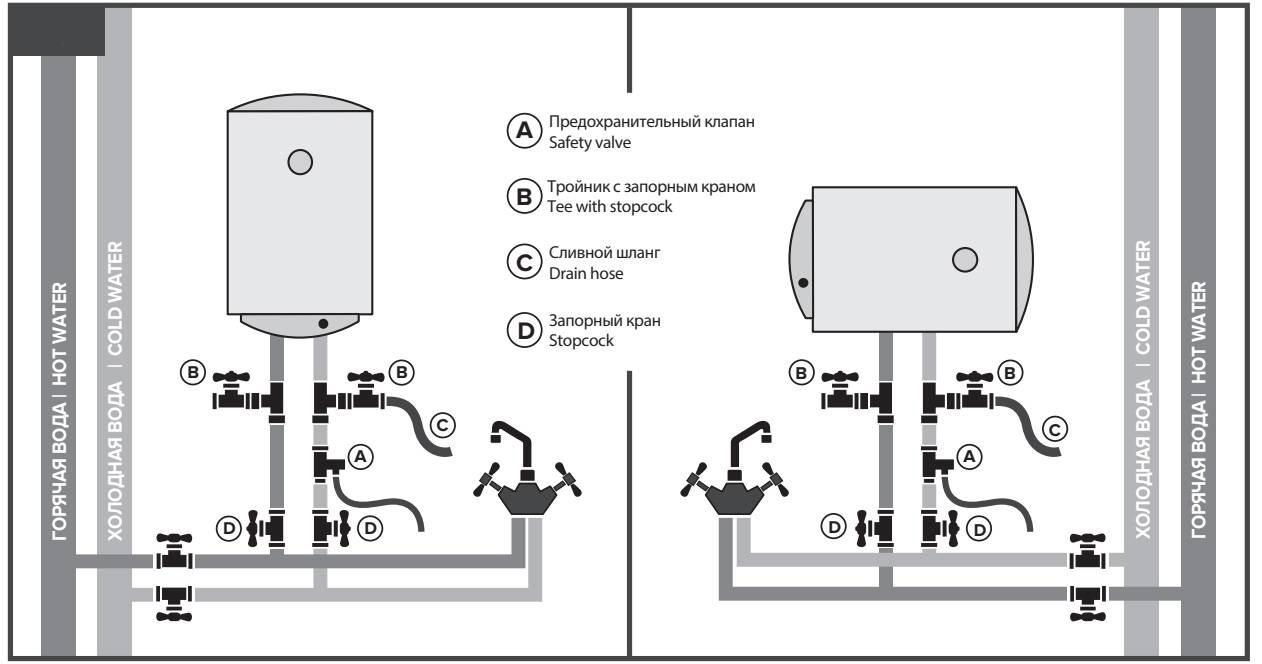 Установка бойлеров своими руками: видео и рекомендации, как правильно установить водонагреватель