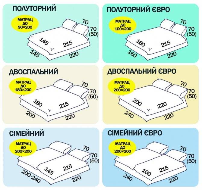 Как подобрать размер постельного белья? таблица. какой размер постельного белья для кровати 140, 160, 180, 200 см?