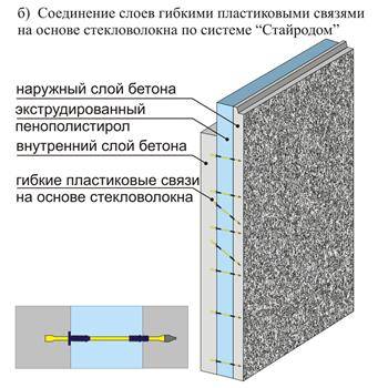 Декоративные звукоизоляционные панели для отделки стен: свойства и обзор популярных марок