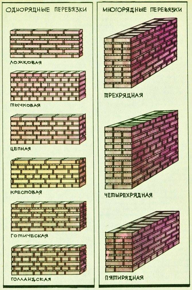Кирпичные стены и толщина кладки по снип: бетонные перекрытия