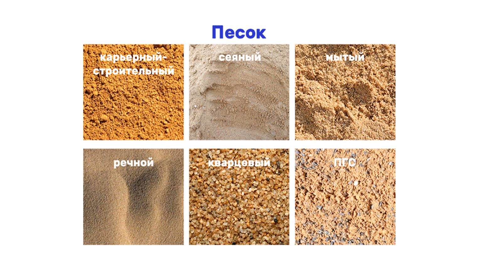 Какой песок использовать для фундамента?