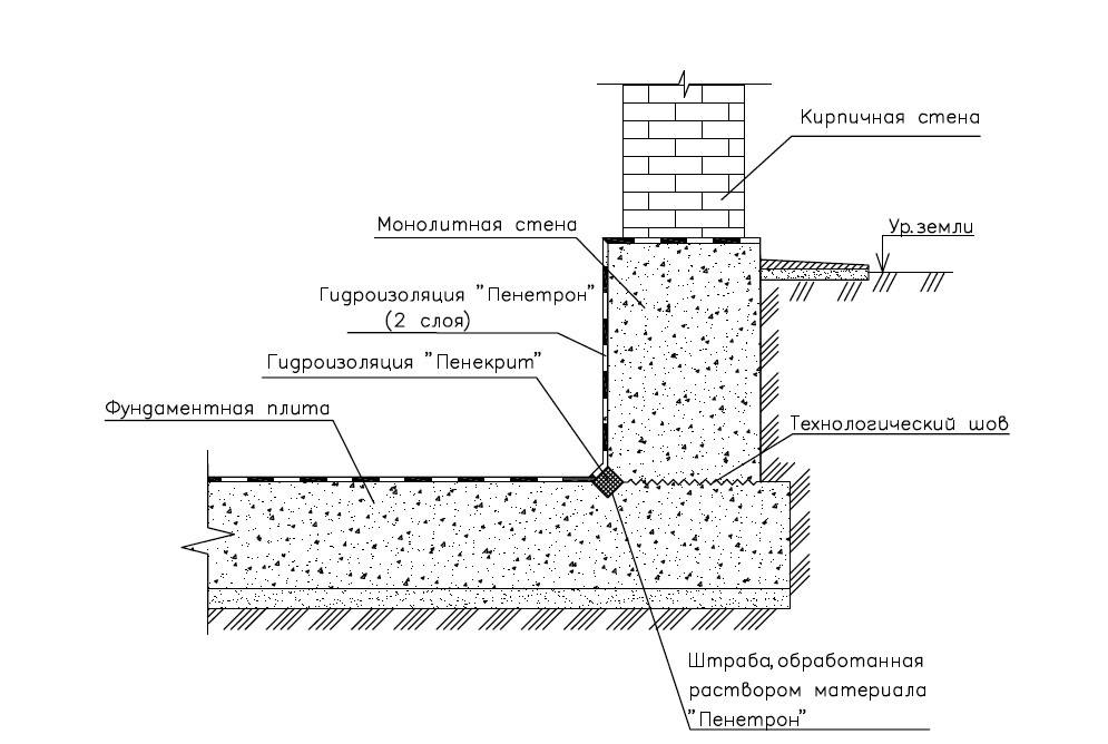 Гидроизоляция фундамента - материалы, виды, выбор и способы