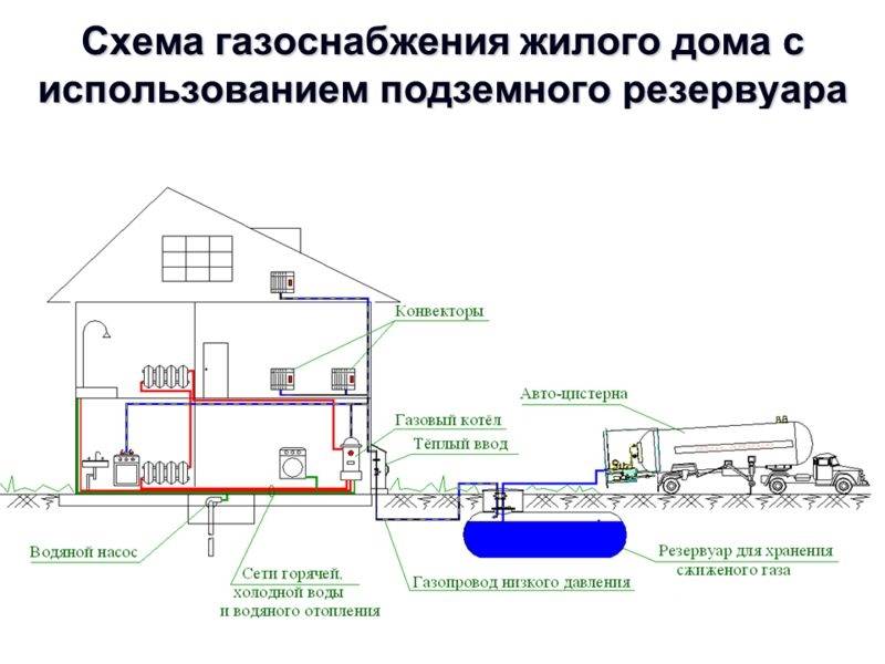 Отопление газом бани и гаража: стоит ли покупать газовый котел и можно ли провести газ своими руками