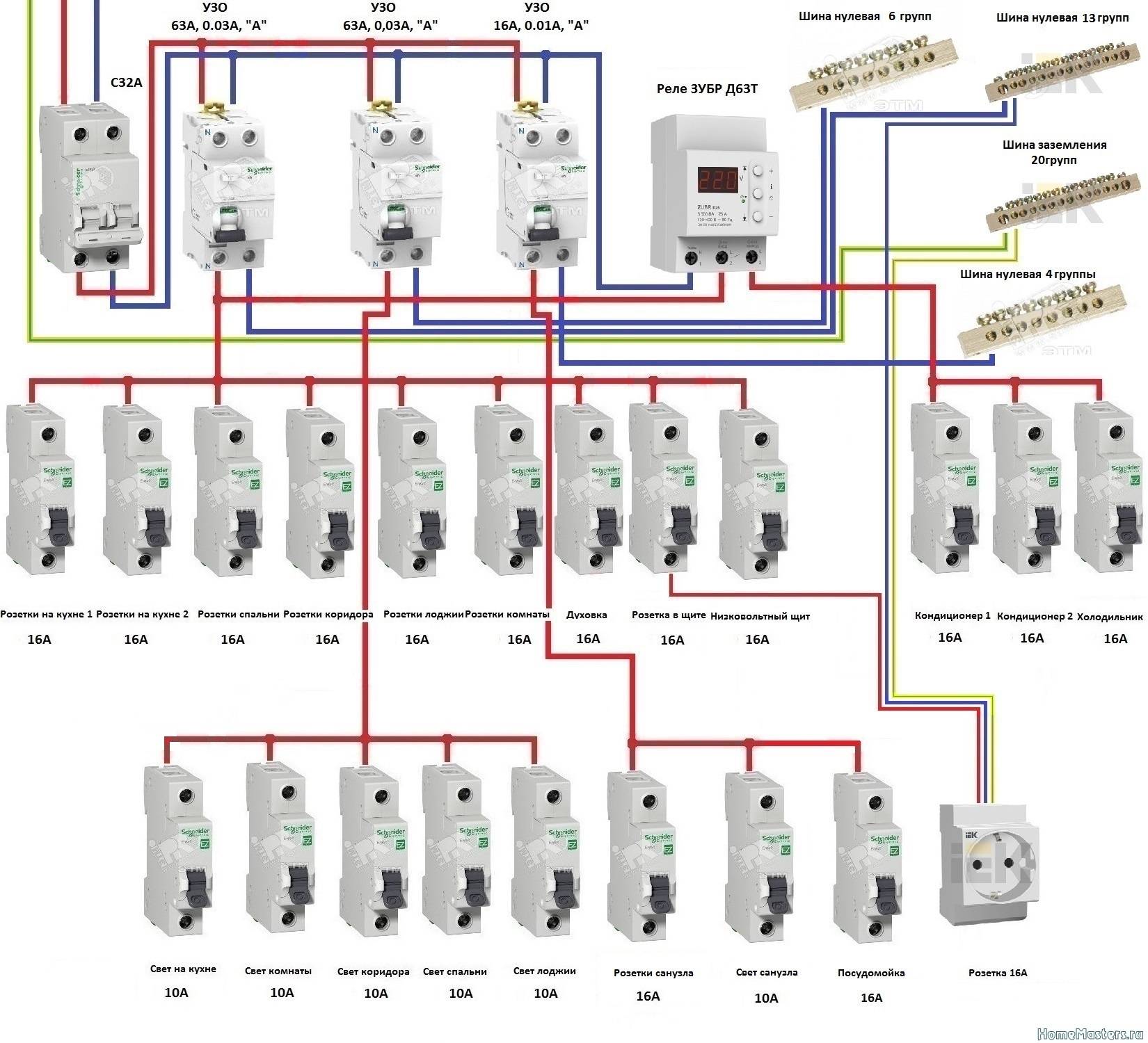 Электрический распределительный щит: сборка, монтаж, схема подключения