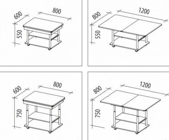 Размеры барных стоек для кухни (30 фото): стандарты высоты от пола и ширины барного стола. какой должна быть длина?