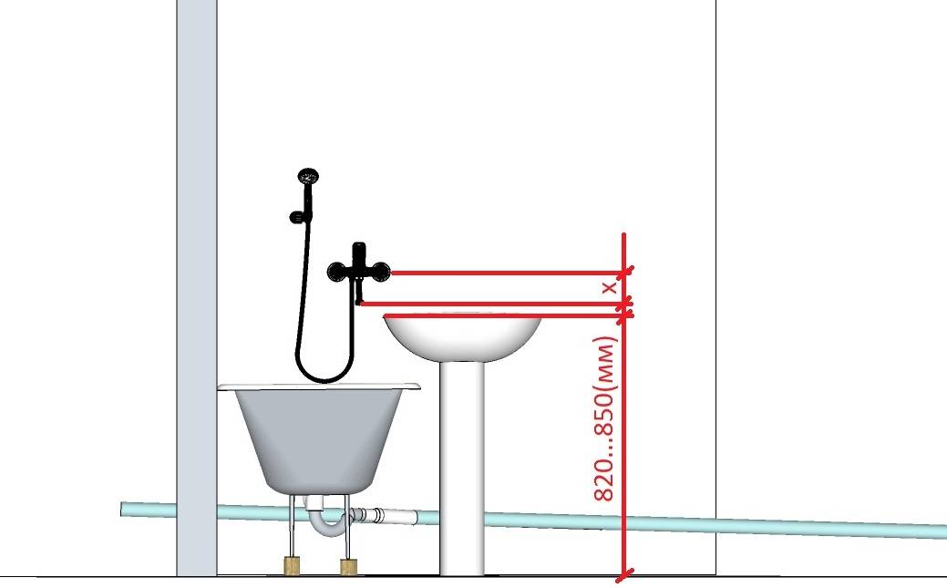 На какую высоту устанавливают ванну от пола – стандарты и правила монтажа