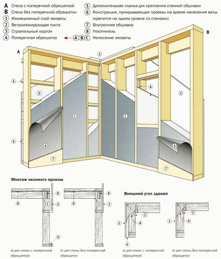 Установка стенки. Схема звукоизоляционных деревянных перегородок. Монтаж каркасных перегородок в деревянном доме схема. Схема внутренней перегородки в каркасном доме. Звукоизоляция каркасных перегородок в деревянном доме.