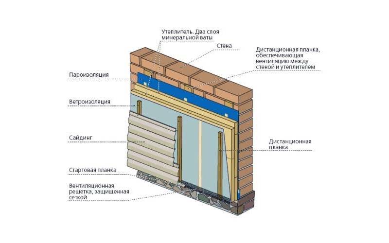 Утеплить деревянный дом минватой правильно. Схема утепления стены снаружи минватой. Отделка бани сайдингом снаружи с утеплителем. Схема монтажа утепления под сайдинг.