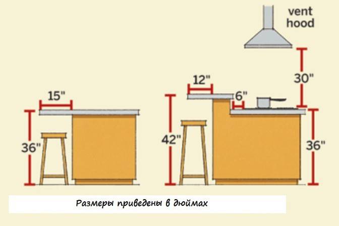 Размеры барной стойки для кухни
